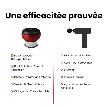 Ventouse intelligente chauffante Cup Care